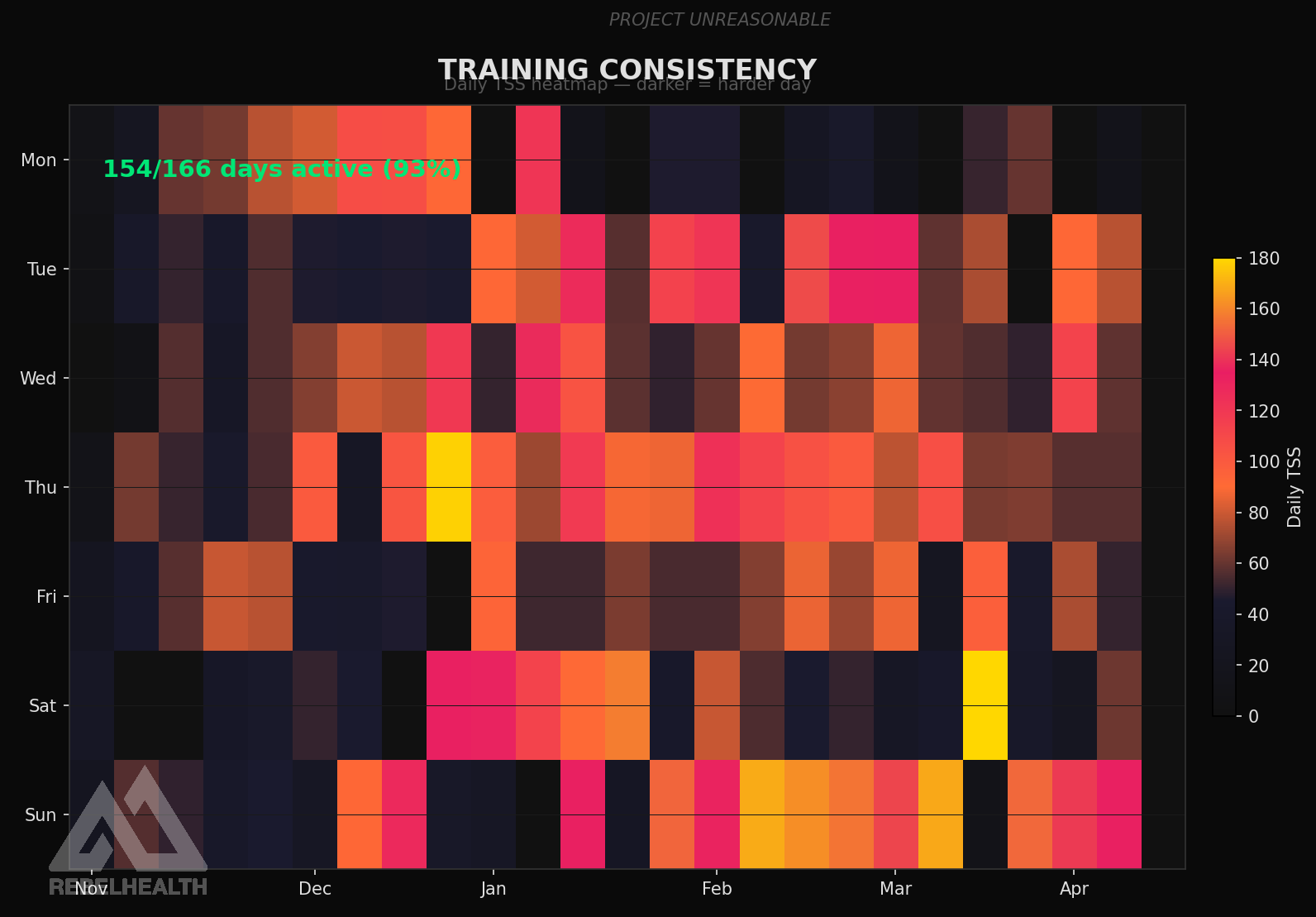 Heatmap Project Competency The Data | Project Unreasonable