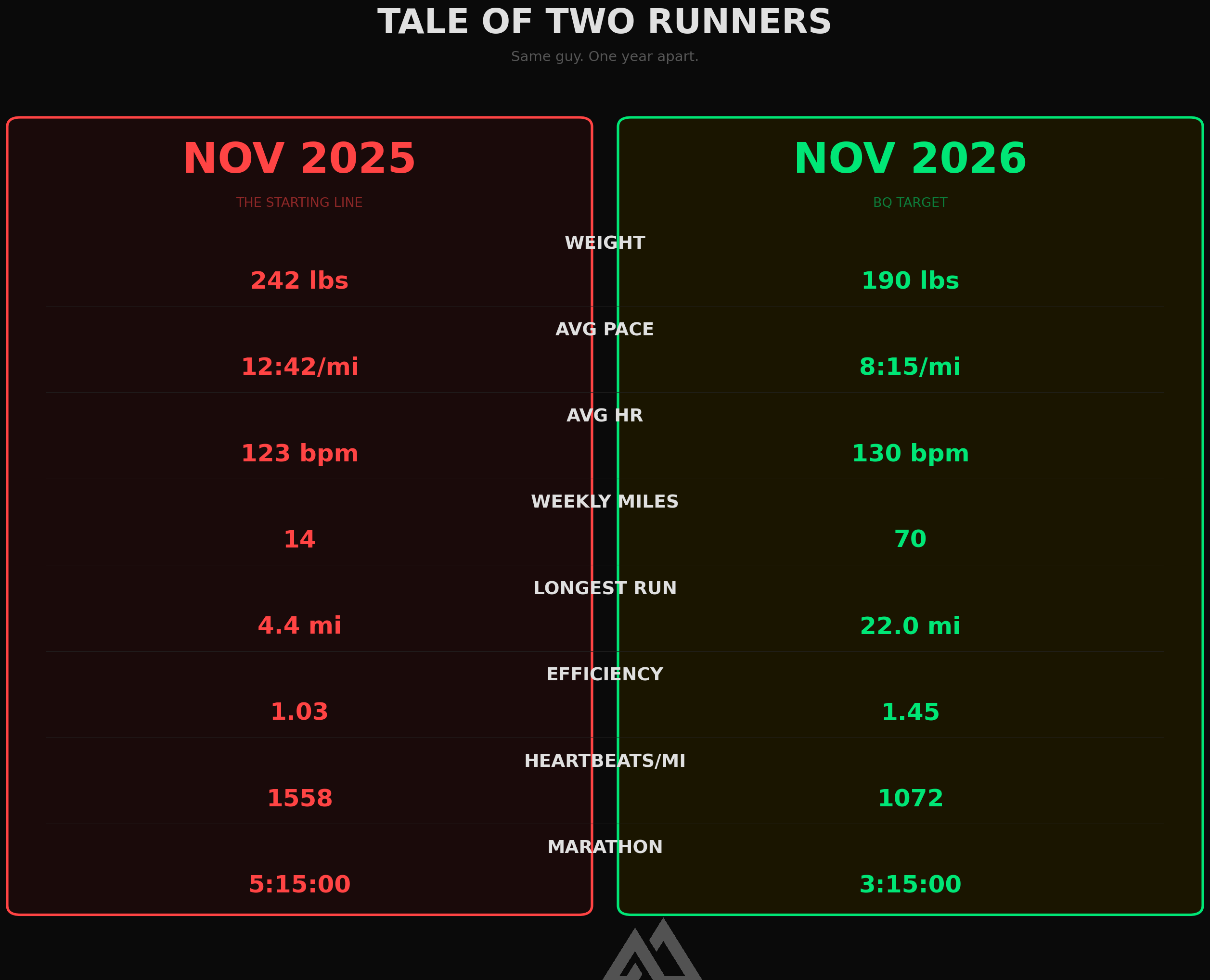 Two Runners